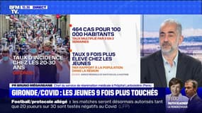 Gironde/Covid : les jeunes 9 fois plus touchés - 05/09