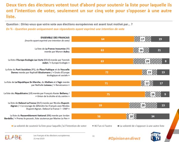 sondage21mai_2_européennes_bfmtv.PNG sondage21mai_2_européennes_bfmtv.PNG