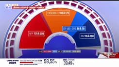 Résultats législatives 2024: le Nouveau Front populaire en tête, devant Ensemble et le RN et ses alliés