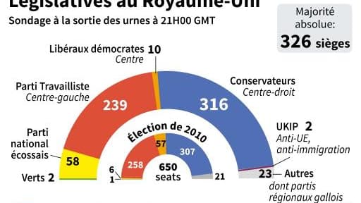 Législatives au Royaume-Uni