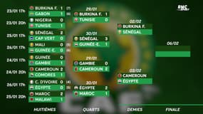 CAN 2022 : Les affiches des demi-finales, le rappel des scores