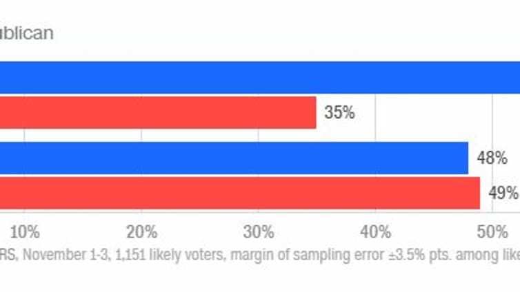 Polls Polls
