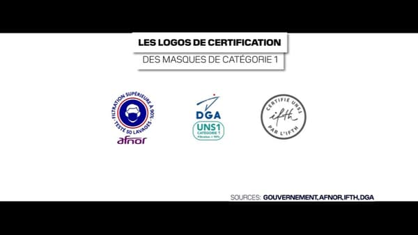 Le logo de certification des masques de catégorie 1. Le logo de certification des masques de catégorie 1.