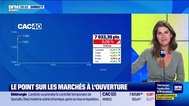 Bourse: le CAC 40 en léger repli à l'ouverture avant le discours de Jerome Powell au symposium de Jackson Hole