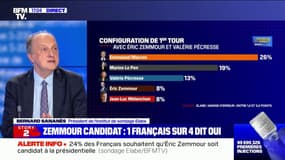 Bernard Sananès: "Éric Zemmour prend autant sur l'électorat de Marine Le Pen en 2017 que sur celui de François Fillon en 2017"