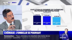 La baisse du chômage se confirme sur le 4e trimestre 2019