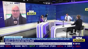 Le plan de trading : Première baisse du CAC 40 depuis le mois de mars, sous les 7000 points du fait de la hausse des taux - 03/10