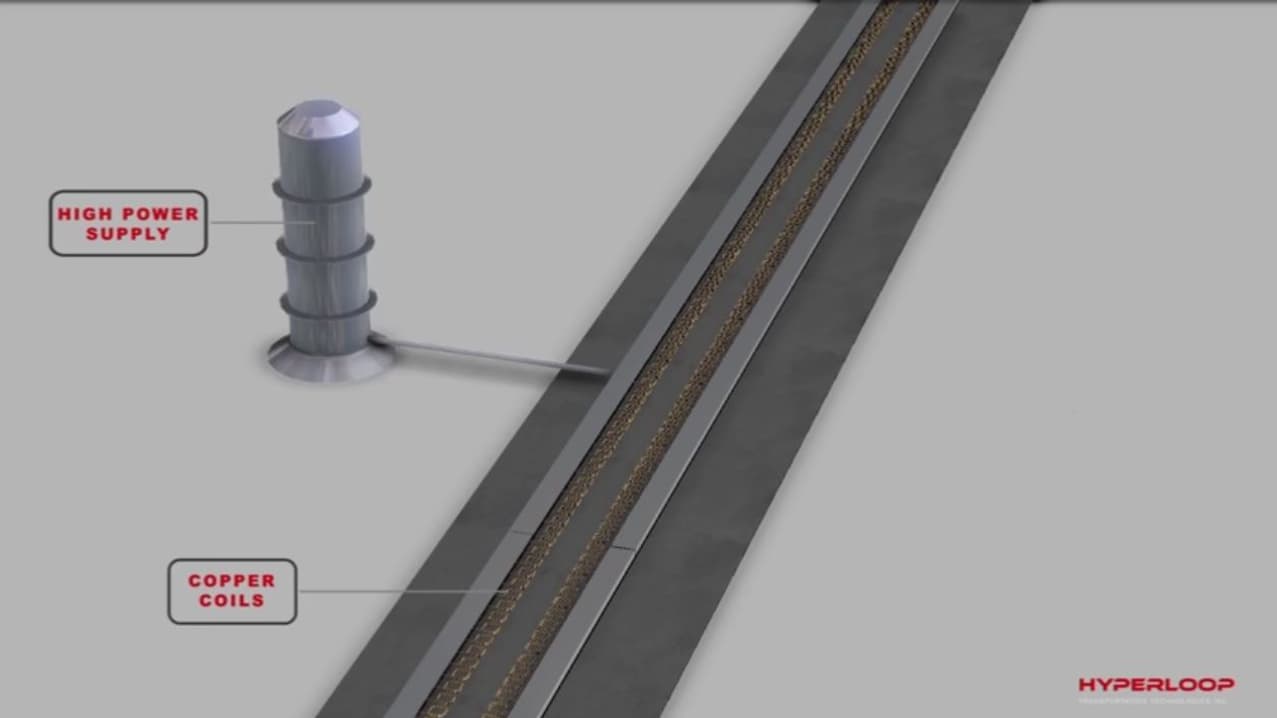 Le système d'alimentation classique d'un train à sustentation magnétique. Le système d'alimentation classique d'un train à sustentation magnétique.