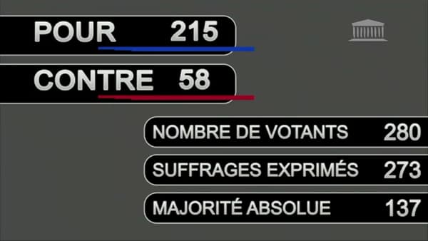 Le nombre de votes à l'Assemblée pour le pass vaccinal.