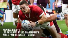 Mondial rugby : Les résultats et les classements après Pays de Galles - Georgie