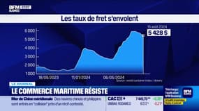 Le commerce maritime résiste