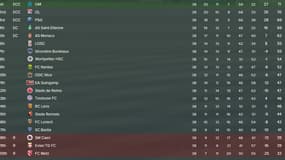 Selon Football Manager, l’OM va être champion 