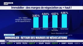 Immobilier: retour des marges de négociations