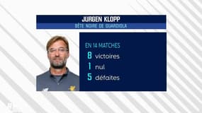 Premier League : Manchester City veut briser la malédiction face à Liverpool