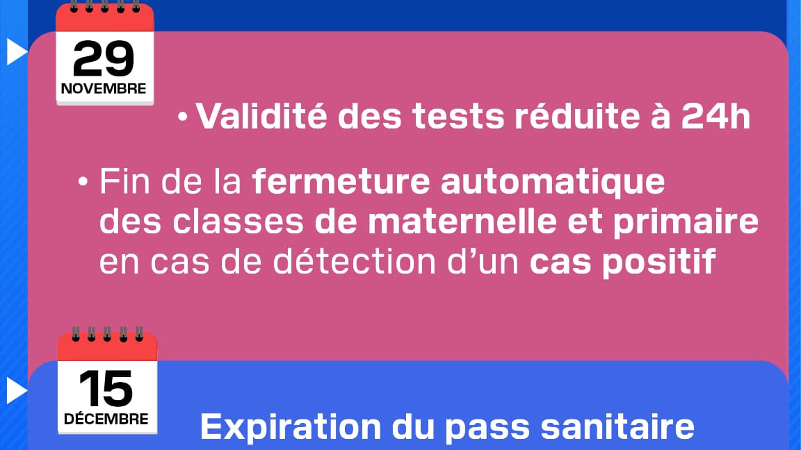 Le calendrier des mesures anti-Covid annoncées par Olivier Véran, le 25 novembre 2021.