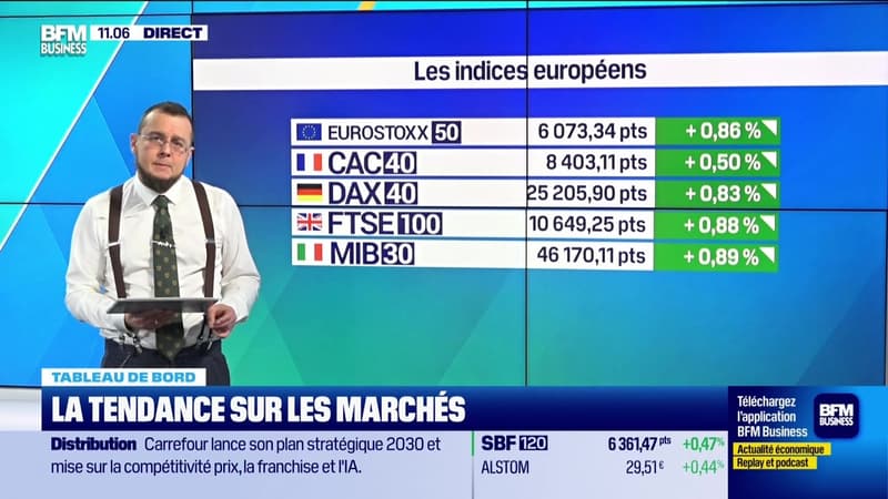 Le tableau de bord : L'ensemble du secteur bancaire continue de progresser - 18/02