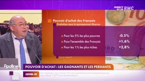 Sous le quinquennat Macron, le pouvoir d'achat a baissé pour les plus précaires