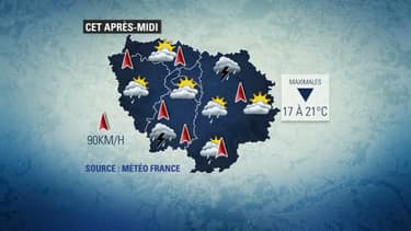 Météo du 7 juin.