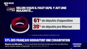 Plus de 6 Français sur 10 souhaitent une cohabitation pour le second quinquennat d'Emmanuel Macron, selon notre sondage