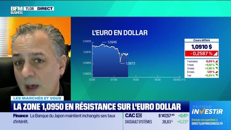 Les marchés et vous : La zone 1,0950 en résistance sur l'euro dollar - 19/03