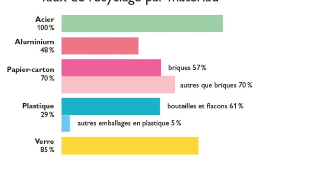 Source: Citeo Source: Citeo
