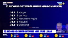 Var: des records de températures battus dimanche, 34,4°C à Varages