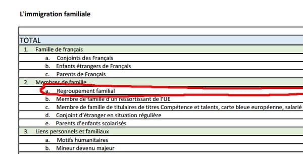 Les chiffres du regroupement familial en France en 2013, 2014 et 2015 Les chiffres du regroupement familial en France en 2013, 2014 et 2015