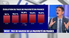Insee : pas de hausse de la pauvreté en France - 04/11