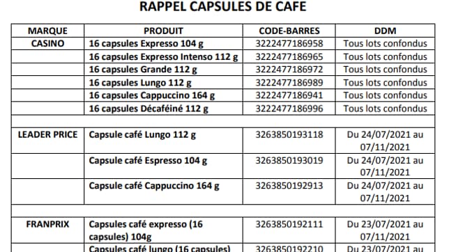 Rappel de capsules de café