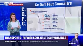 Transports: reprise sous haute surveillance