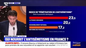L'ŒIL DE RAPHAËL - LFI, RN… Qui nourrit vraiment l’antisémitisme en France?