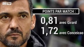 Nantes : Conceicao aurait demandé à partir