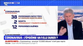 Coronavirus: l'épidémie va-t-elle durer ? - 28/02