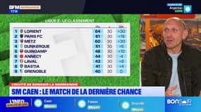 Caen joue sa survie, derby entre QRM et Rouen... un week-end sportif chargé en Normandie