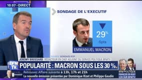 Emmanuel Macron au plus bas dans les sondages avec seulement 29% de Français satisfaits