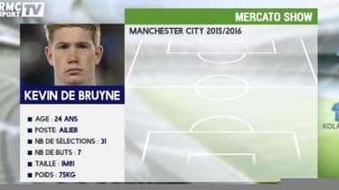La fiche de Kevin De Bruyne à Manchester City