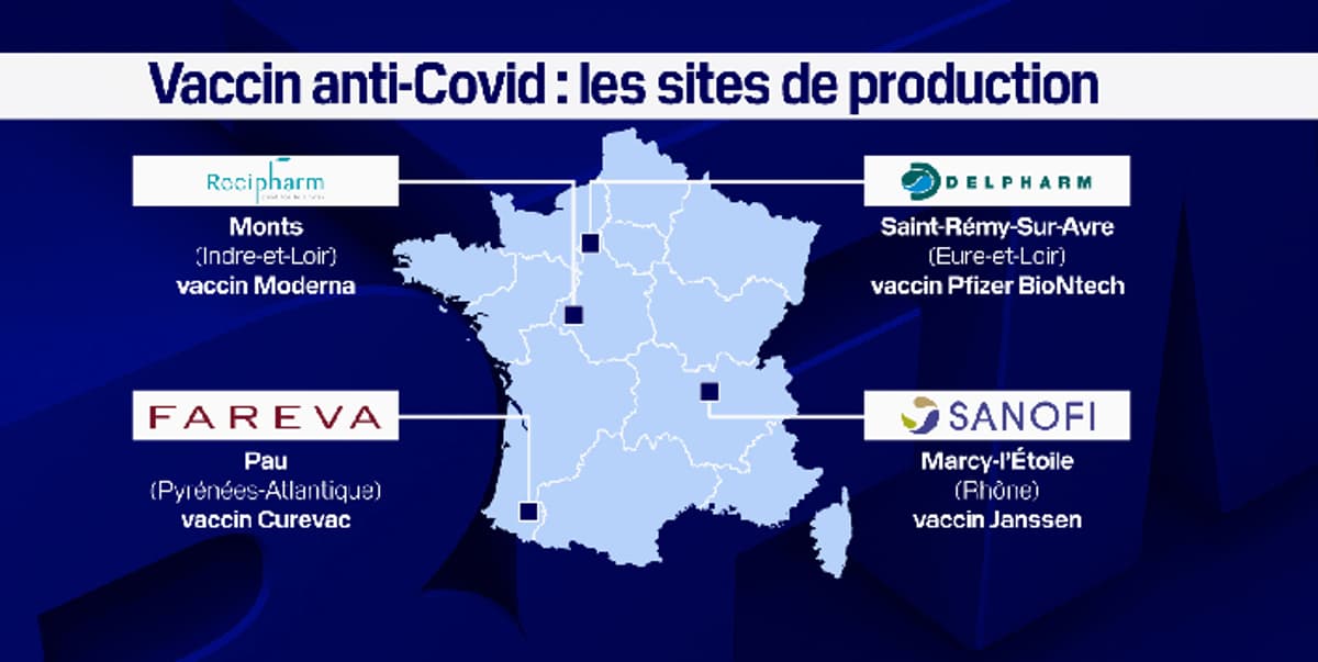 Covid19 où se trouvent les sites de production de vaccins en France