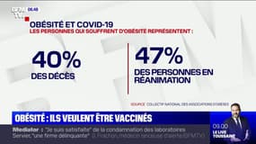 Covid-19: les personnes souffrant d'obésité demandent d'avoir à être prioritaires pour la vaccination