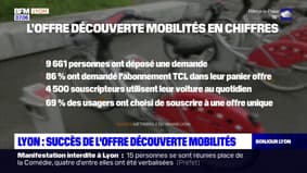 Lyon: succès de l'offre découverte mobilités