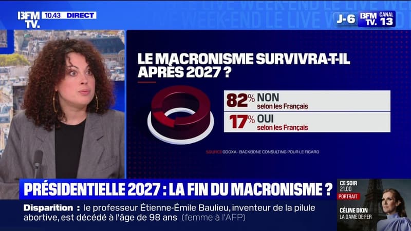 SONDAGE - 82% des Français jugent que le macronisme ne survivra pas après la présidentielle de 2027