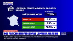 Panier des BFM: les prix en baisse en Alsace