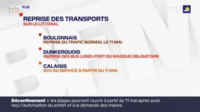 Les prévisions de trafic dans le Boulonnais, le Dunkerquois et le Calaisis à partir de lundi