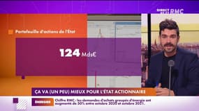 Lechypre d’affaires : Ça va (un peu) mieux pour l’État actionnaire - 27/10