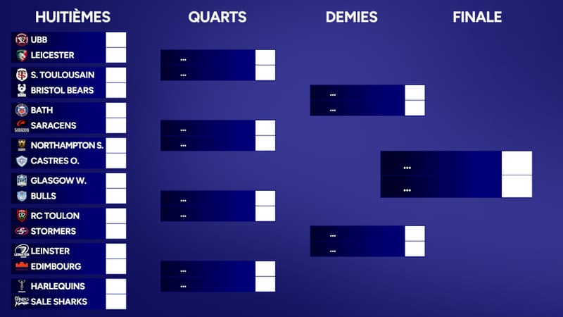 Champions Cup : Le programme des 8es avec 4 clubs français et le tableau final