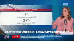 Dupin Quotidien : Les impayés de factures d'énergie explosent - 09/12