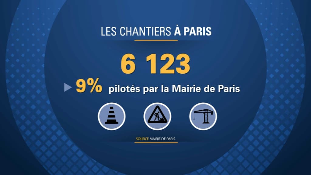 chantiers chantiers