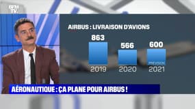 Aéronautique, ça plane pour Airbus ! - 28/10