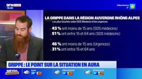 Grippe : le point sur la situation dans notre région