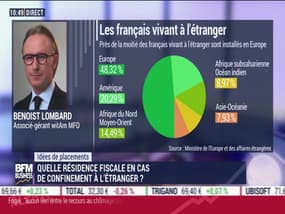 Idées de placements: Quelle résidence fiscale en cas de confinement à l'étranger ? - 12/05