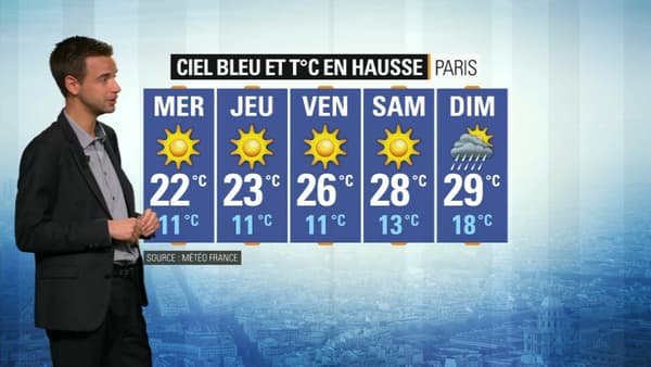 Météo du 17 septembre. Météo du 17 septembre.